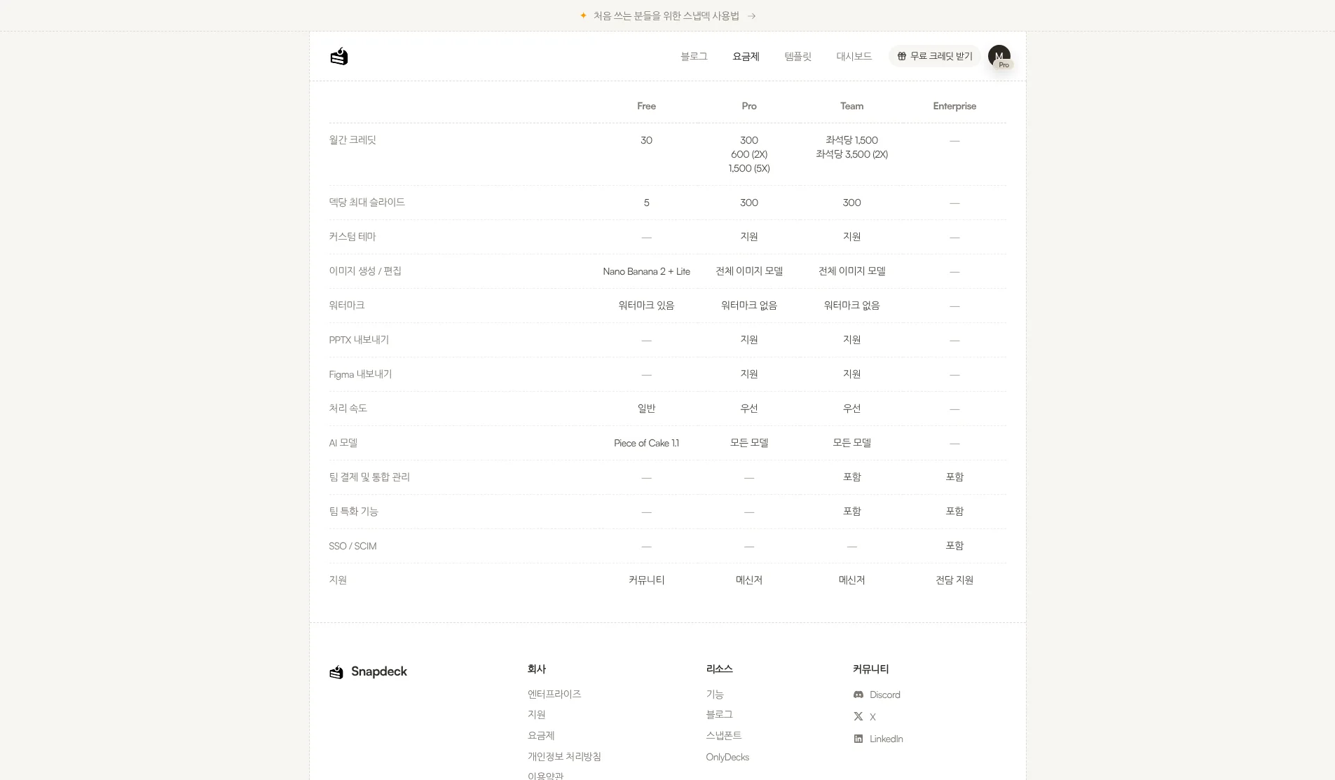 Snapdeck 요금 비교표: 크레딧, 덱당 슬라이드, PPTX·Figma 내보내기