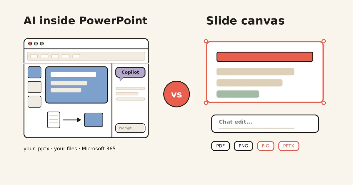 Polish the deck you have or start a new one: PowerPoint Copilot vs Snapdeck